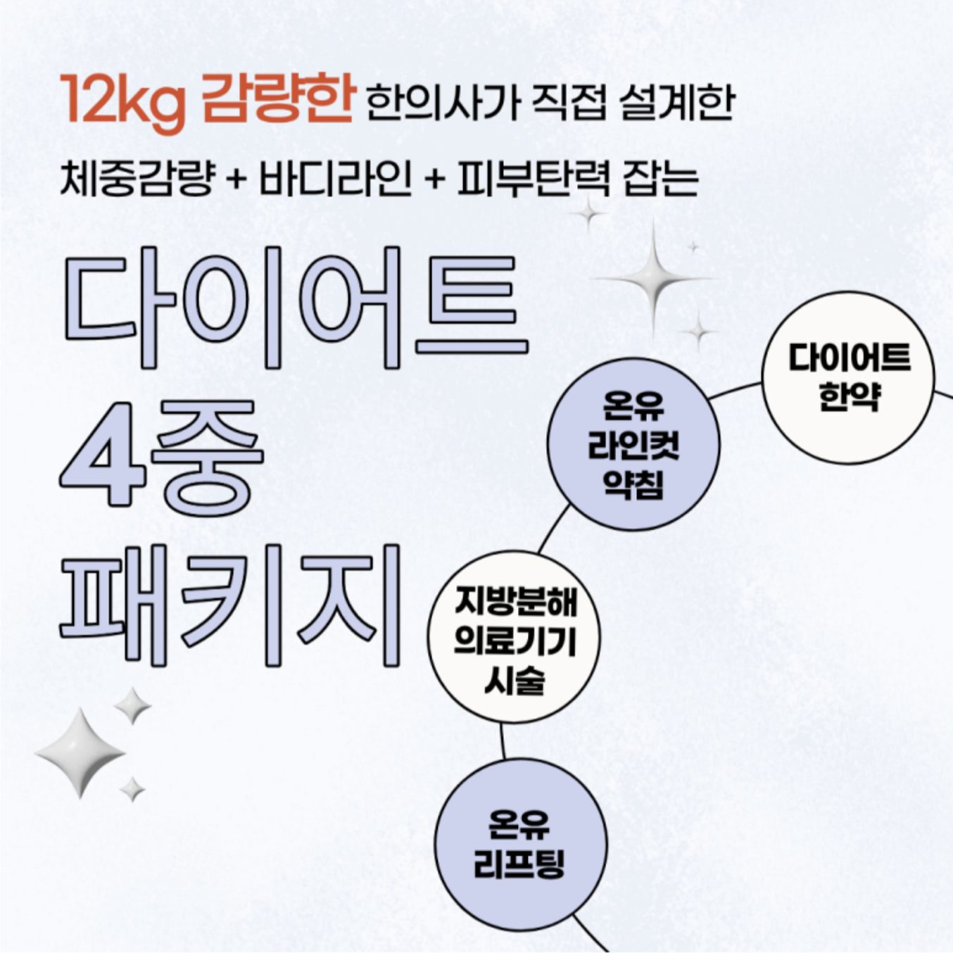 12kg 감량한 한의사 원장이 직접 설계한,
실패 없는 '다이어트 4종 패키지'